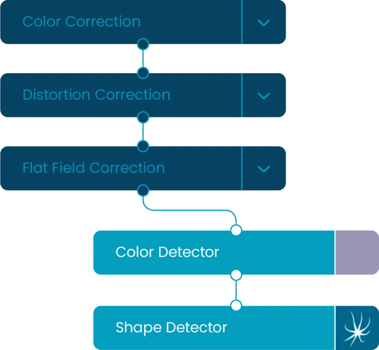 flow overlay