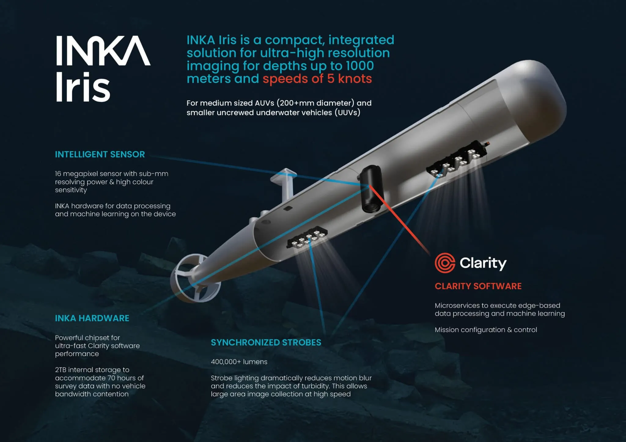 INKA Iris — compact, integrated solution for ultra-high resolution imaging: intelligent sensor, INKA hardware, synchronised strobes and Clarity software