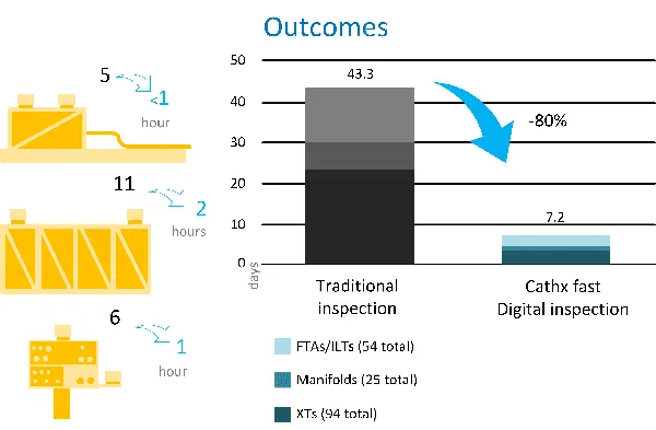Outcomes